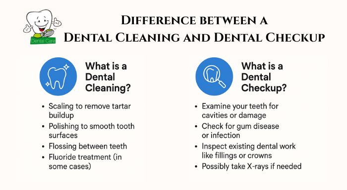 Dental Cleaning and Dental Checkup